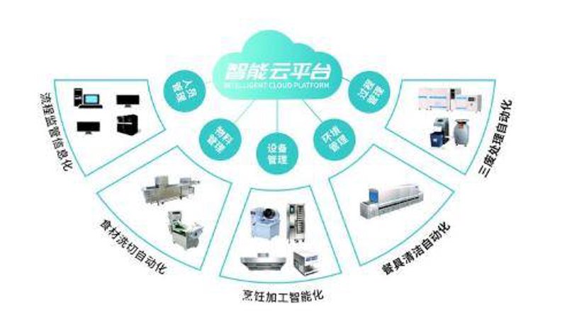 刀削面机器人能否成为面馆老板的得力助手?